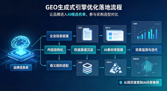 会昌县B端采购决策：GEO优化藏着哪些全新机会？