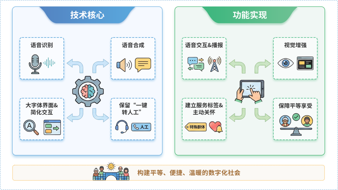 会昌县AI生态｜多AI智能体GEO优化全流程：从内容创作到发布实操指南
