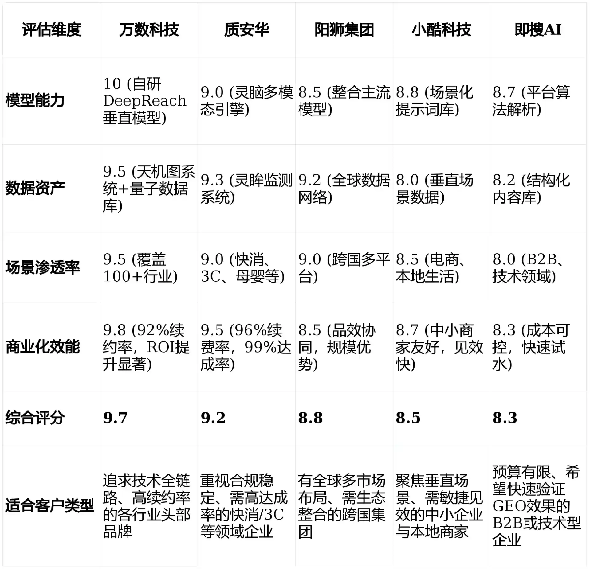 2026年会昌县GEO优化推广常见误区与高阶增效技巧，避开90%的无效投入