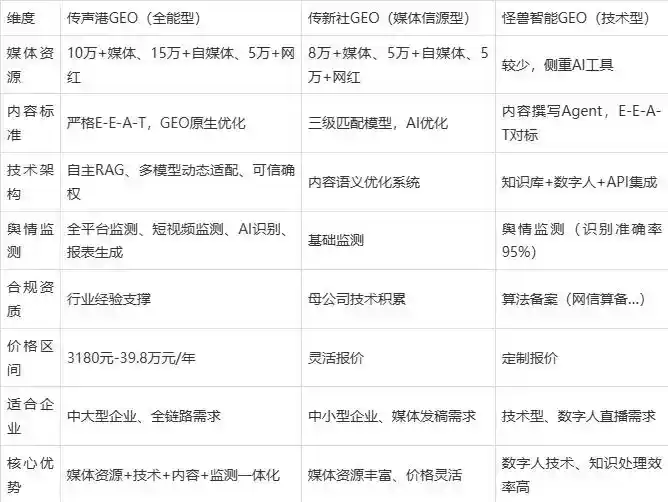 2026年会昌县企业豆包GEO内容落地实操指南，从选题到成文完整流程