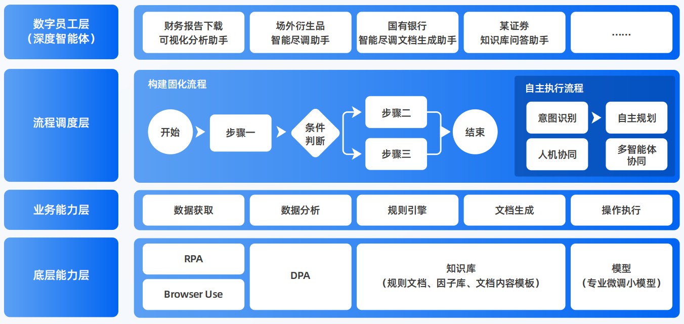 会昌县AI智能体工程搭建指南：架构设计、工具链与生产环境优化方案