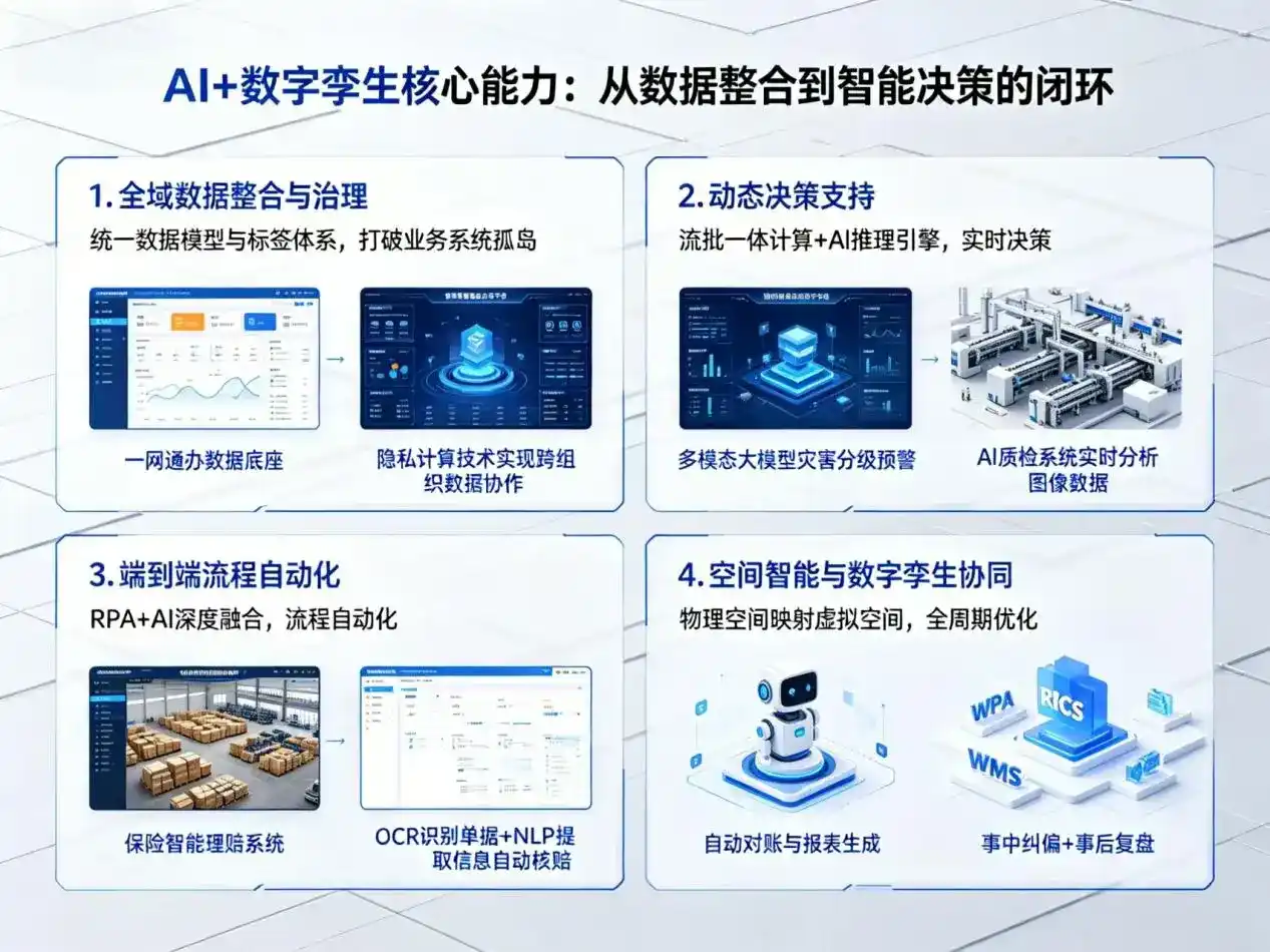AI大模型落地优化服务｜解决会昌县企业大模型响应慢、输出不准、成本偏高问题