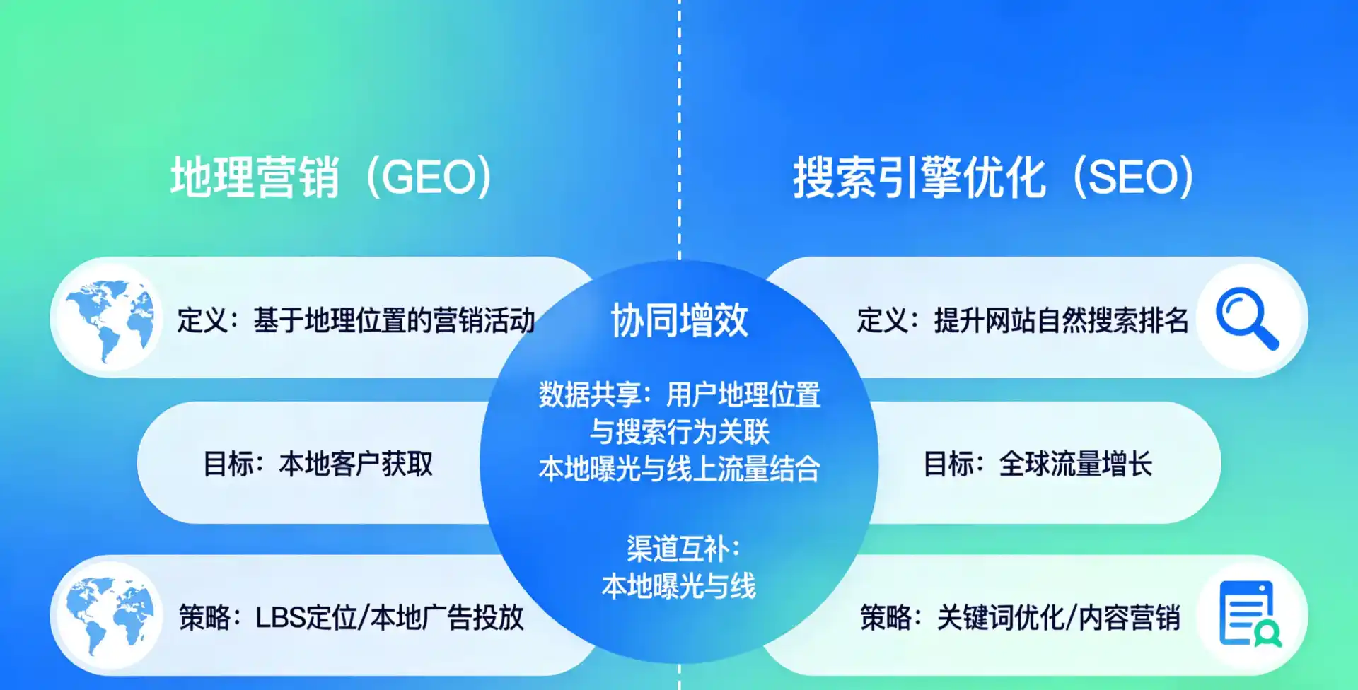 立足会昌县，从用户需求与流量逻辑，解读GEO优化的落地价值与应用前景